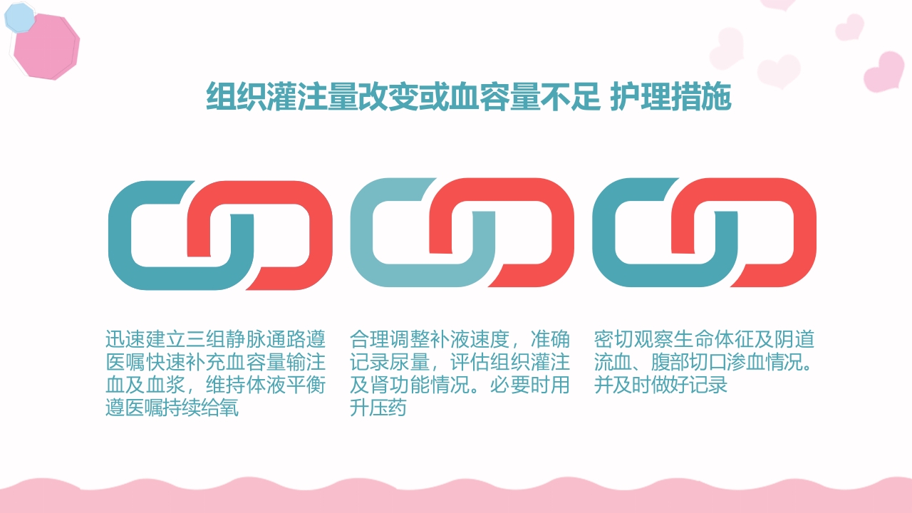 产后大出血护理查房PPT课件13