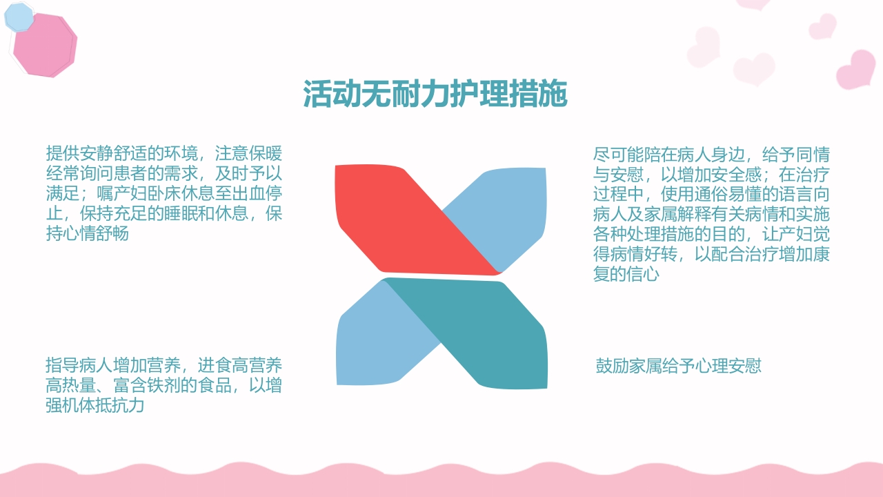 产后大出血护理查房PPT课件15