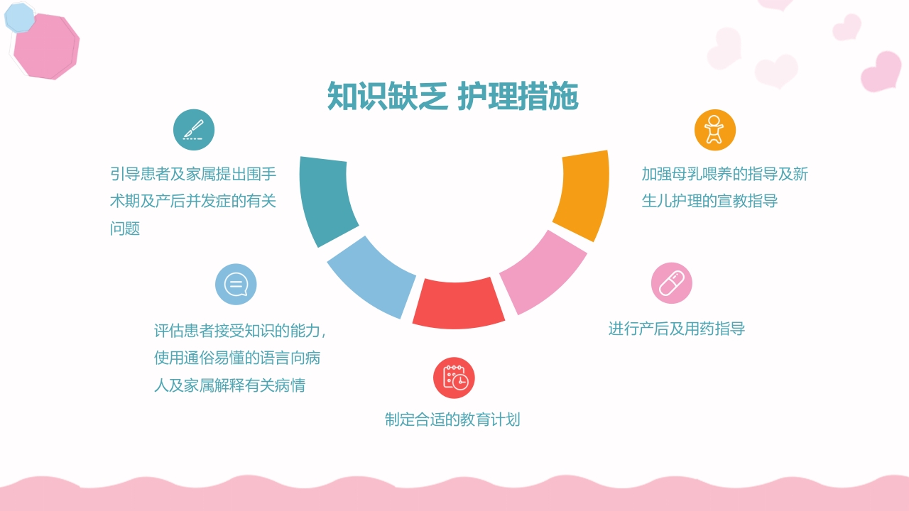产后大出血护理查房PPT课件17