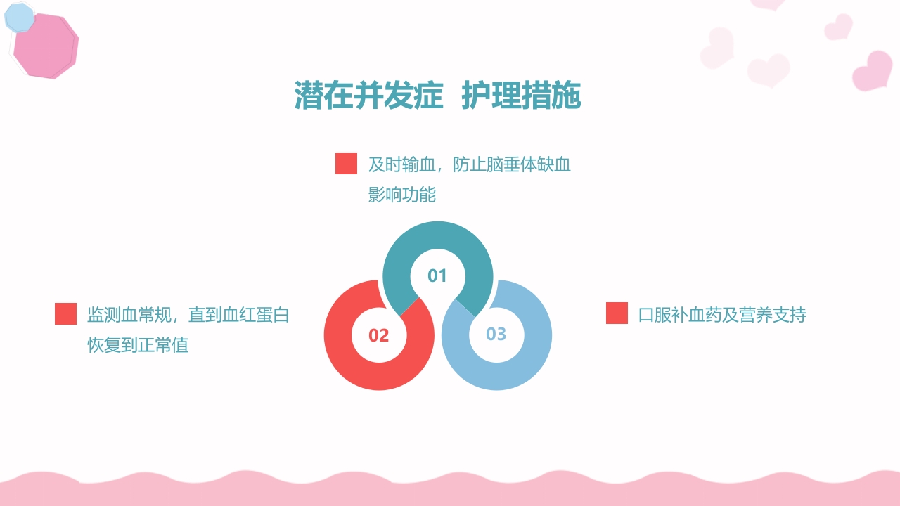 产后大出血护理查房PPT课件19