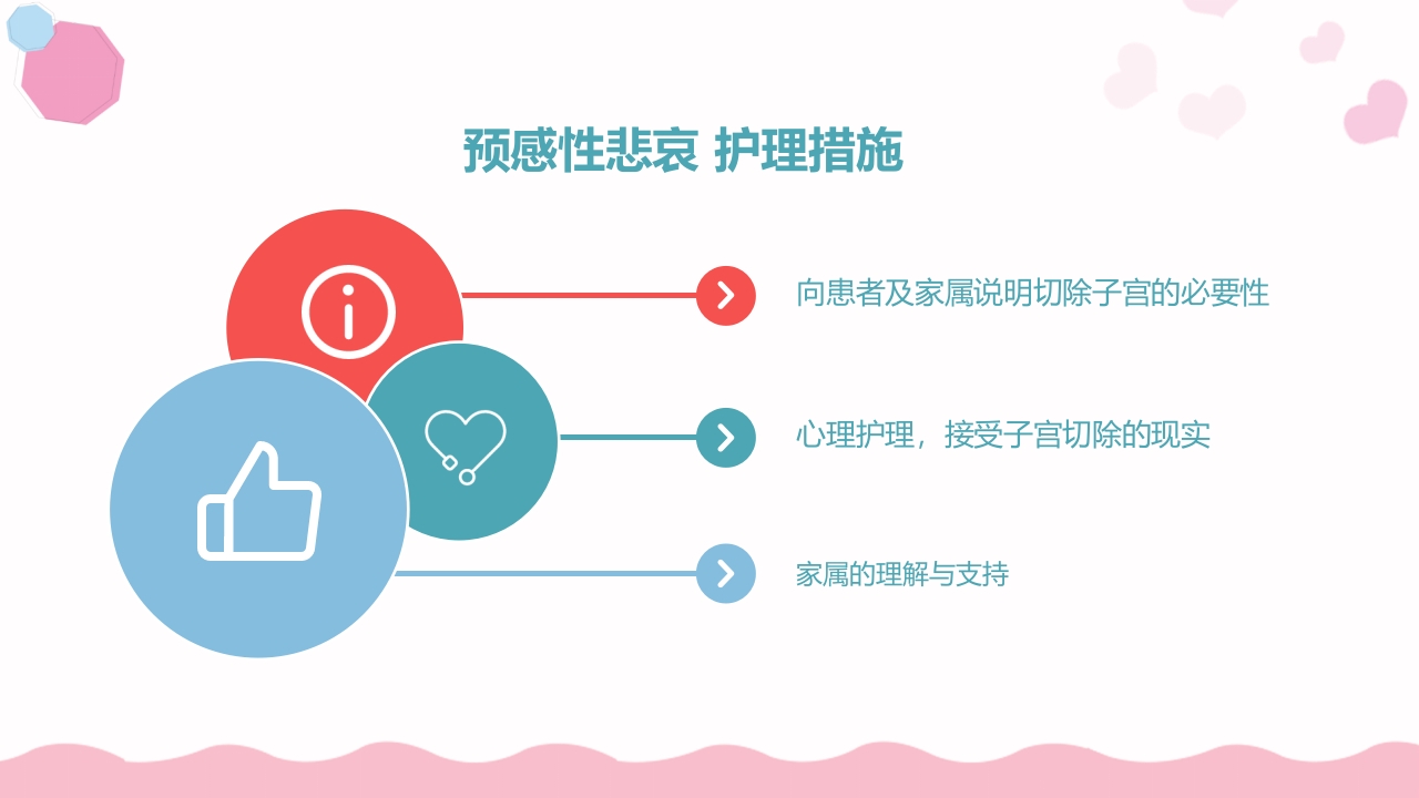 产后大出血护理查房PPT课件20