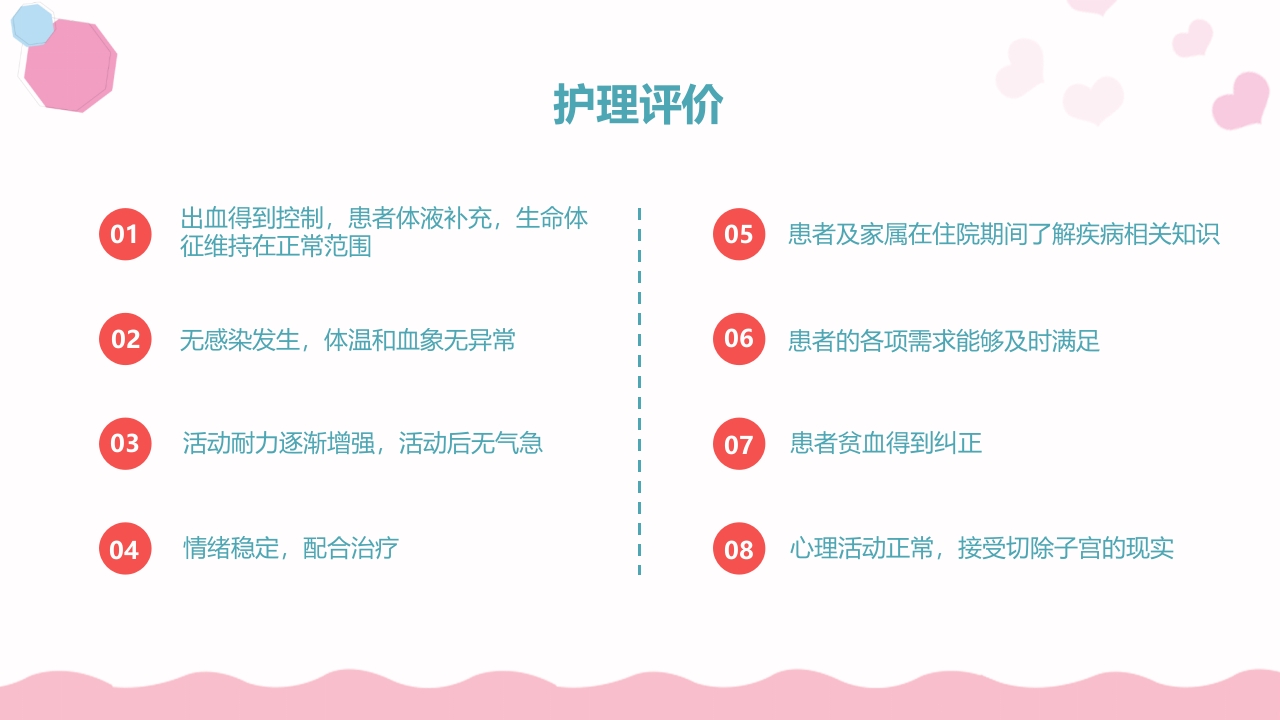 产后大出血护理查房PPT课件22