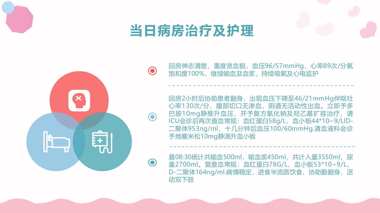 产后大出血护理查房PPT课件6