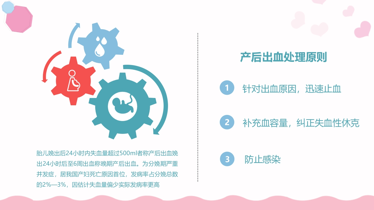 产后大出血护理查房PPT课件9
