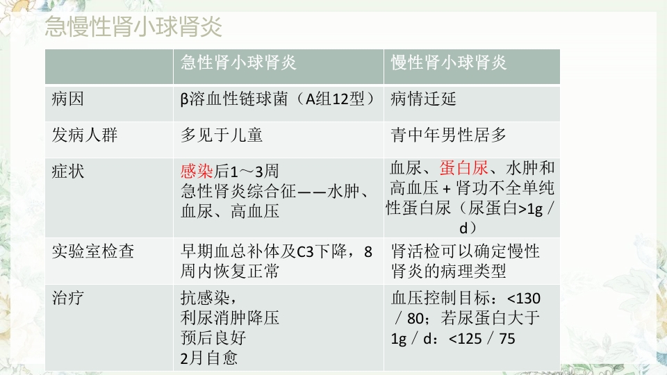 肾功能不全护理PPT课件下载17