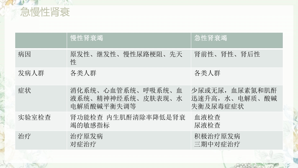 肾功能不全护理PPT课件下载19