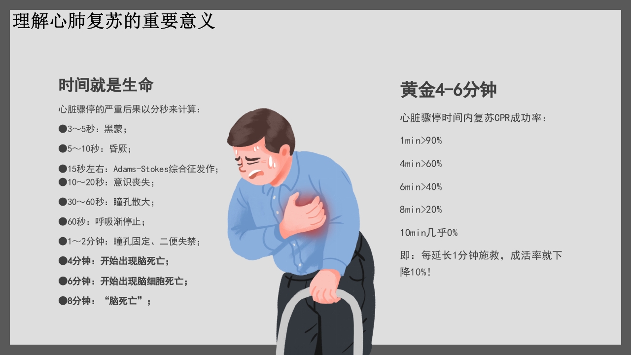 心肺复苏CPR医疗护理培训PPT课件6