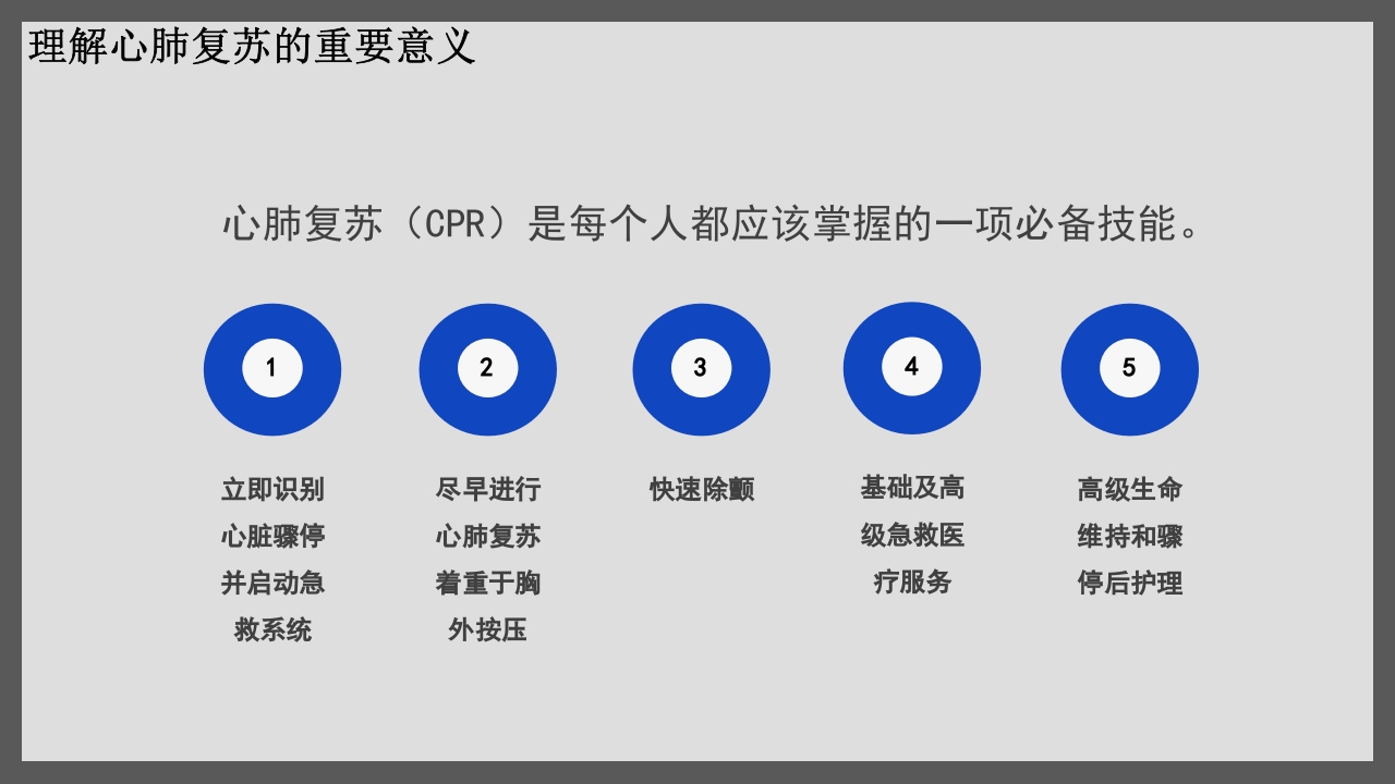心肺复苏CPR医疗护理培训PPT课件7