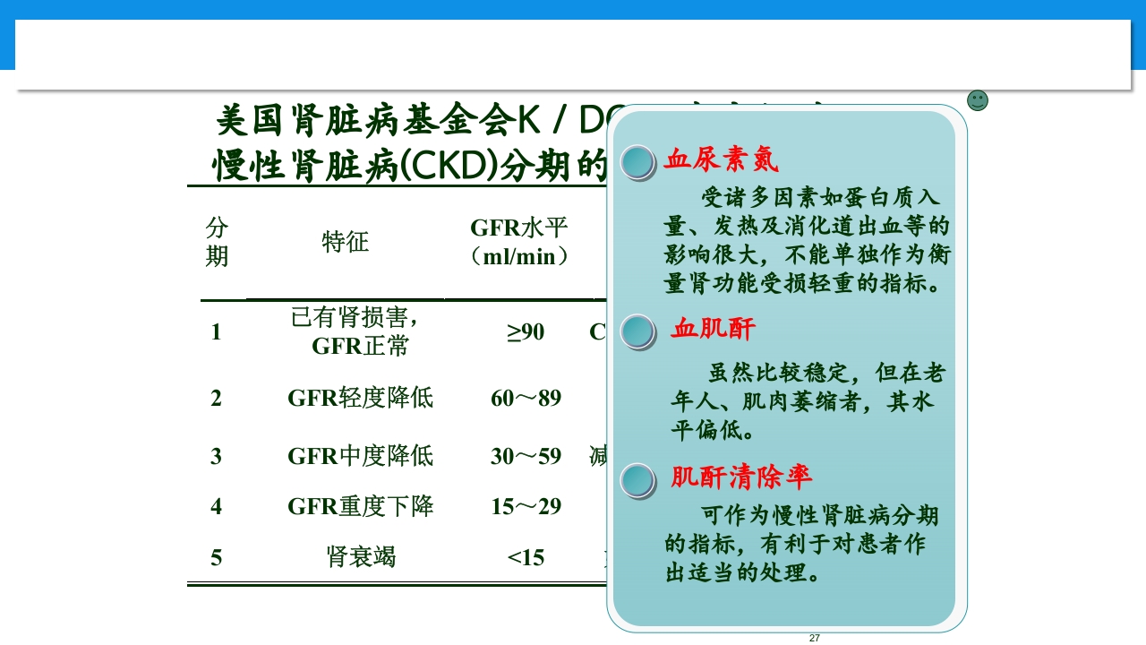 肾功能不全患者合理用药与监护ppt27