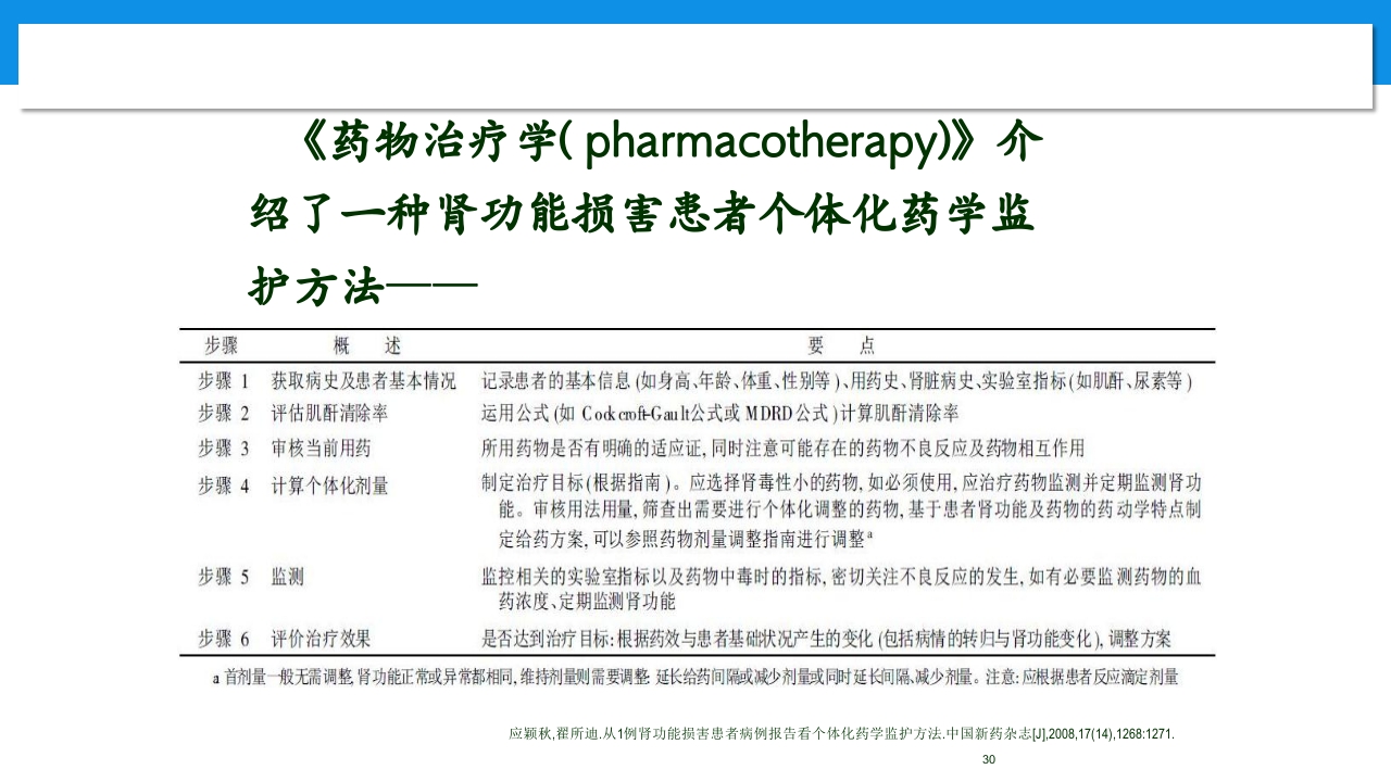 肾功能不全患者合理用药与监护ppt30