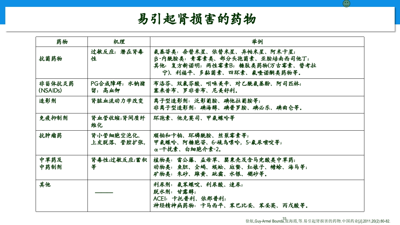 肾功能不全患者合理用药与监护ppt33