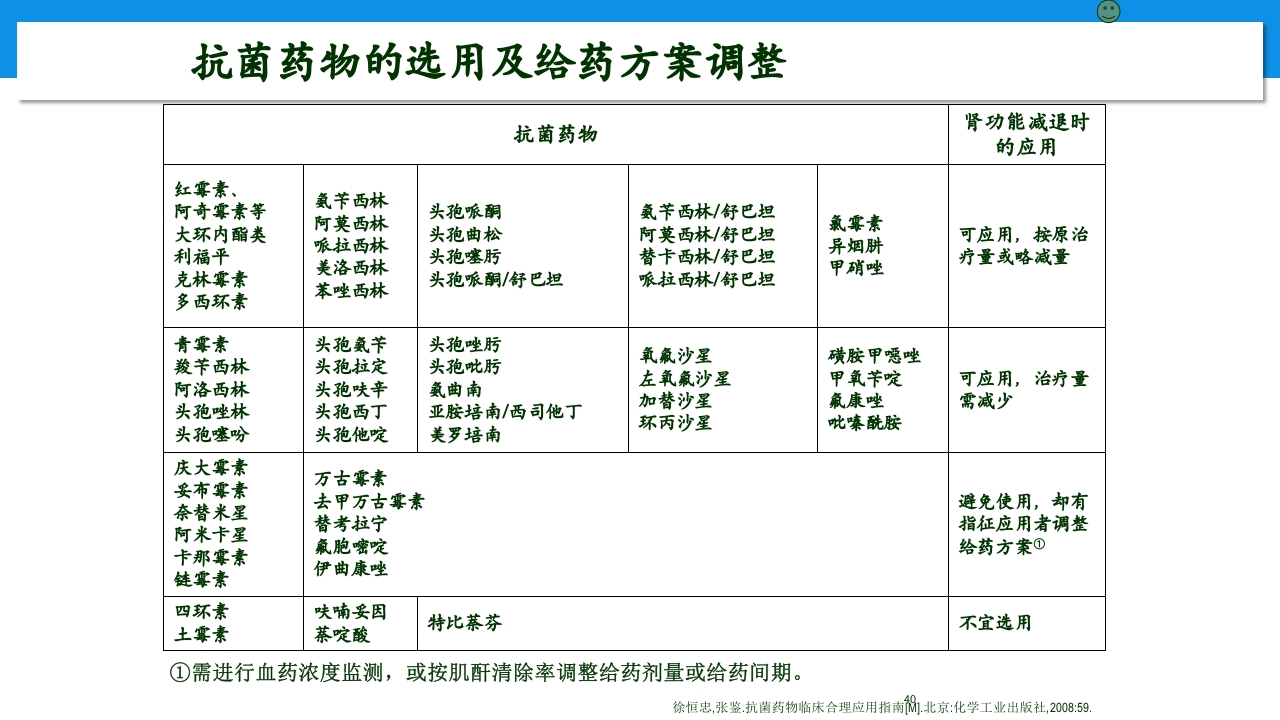 肾功能不全患者合理用药与监护ppt40