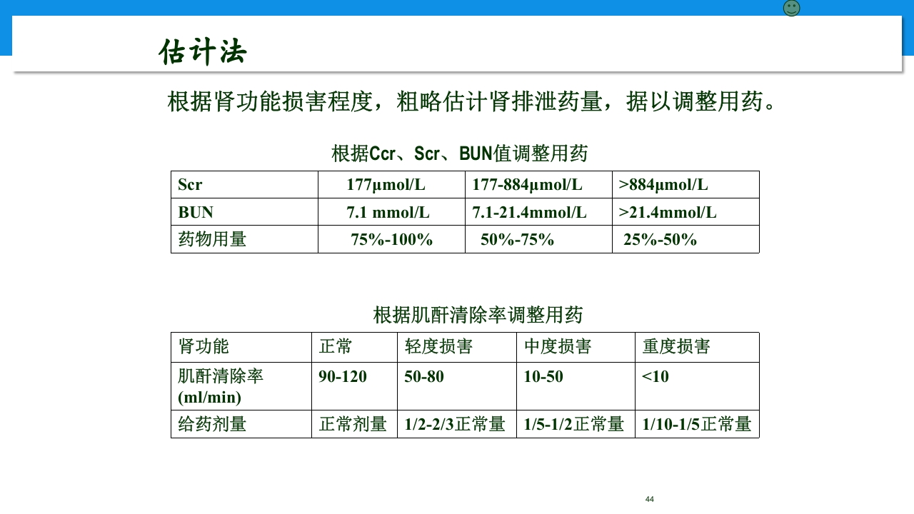肾功能不全患者合理用药与监护ppt44