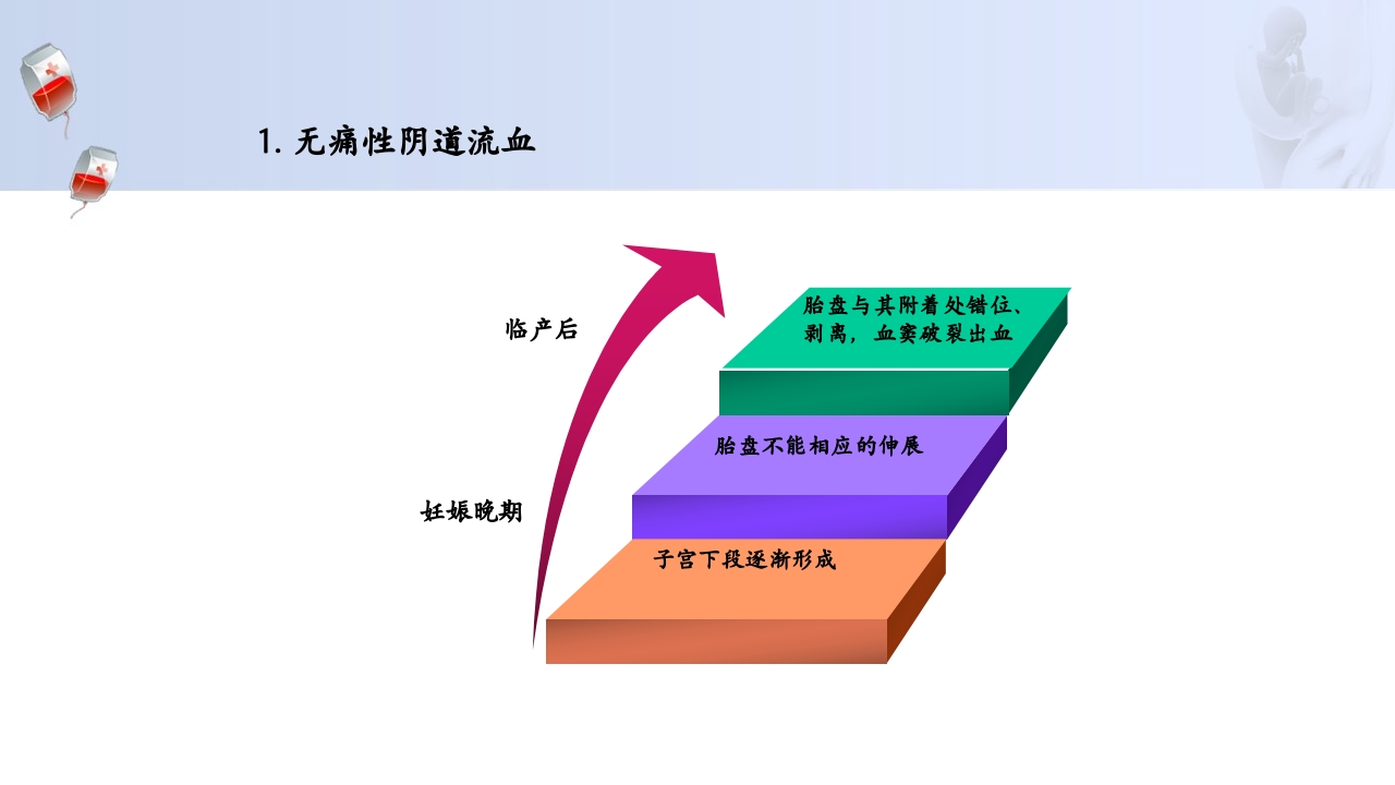 1例介入联合子宫全切救治产后大出血病人的病情讨论PPT11
