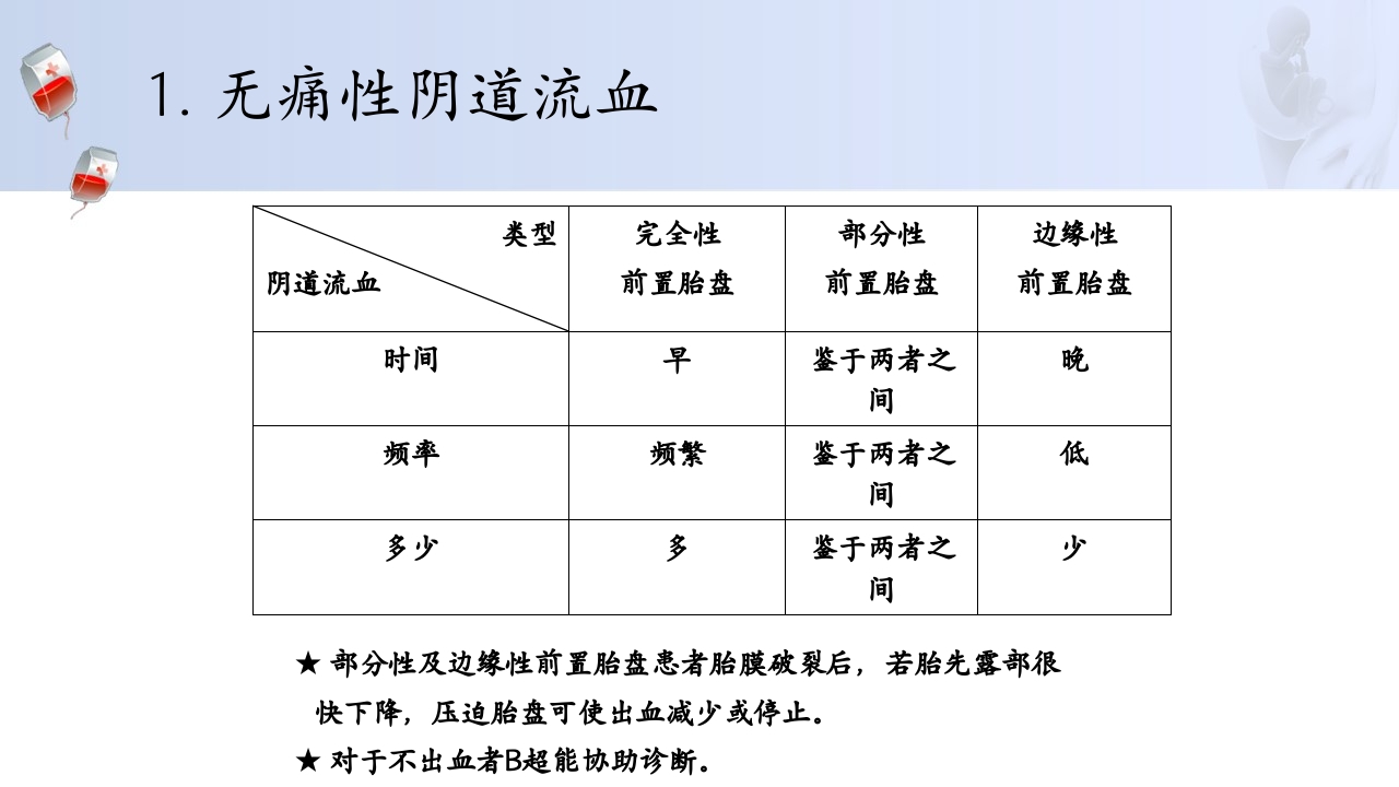 1例介入联合子宫全切救治产后大出血病人的病情讨论PPT12