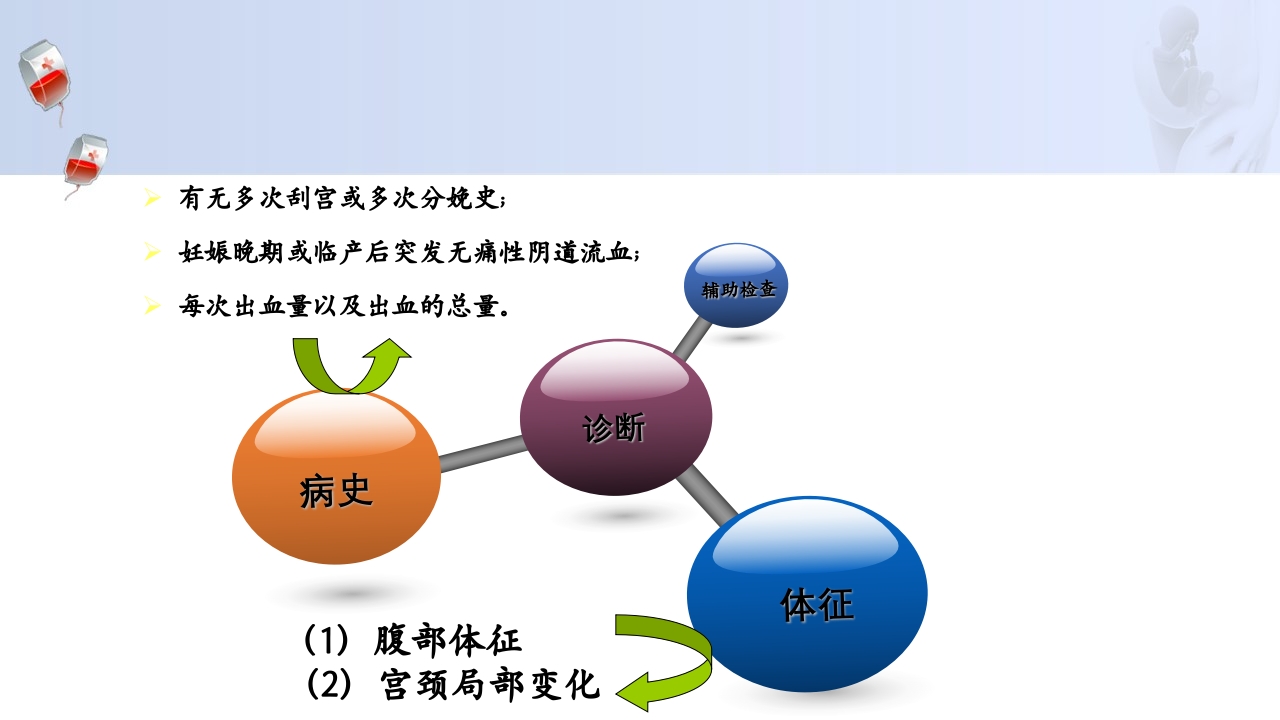 1例介入联合子宫全切救治产后大出血病人的病情讨论PPT15