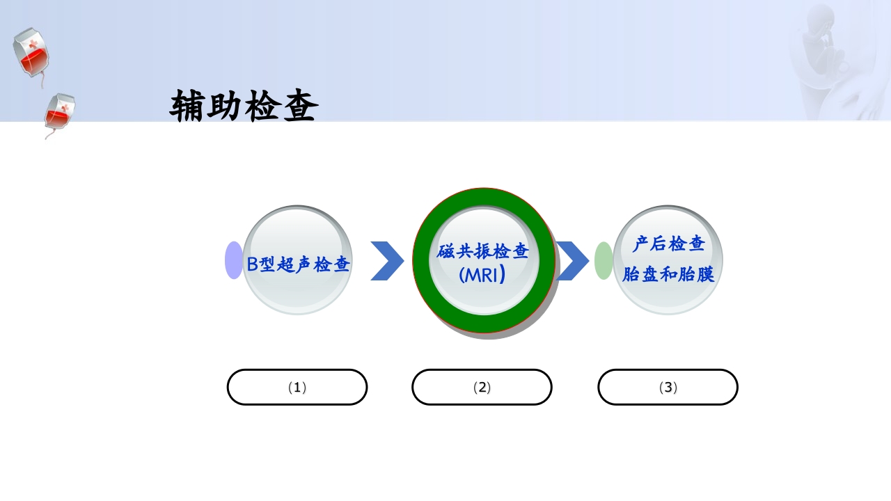 1例介入联合子宫全切救治产后大出血病人的病情讨论PPT18