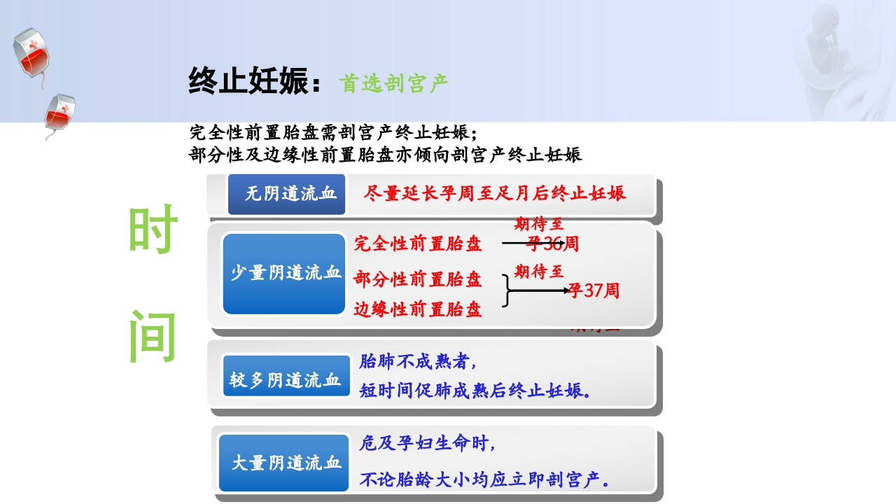 1例介入联合子宫全切救治产后大出血病人的病情讨论PPT25