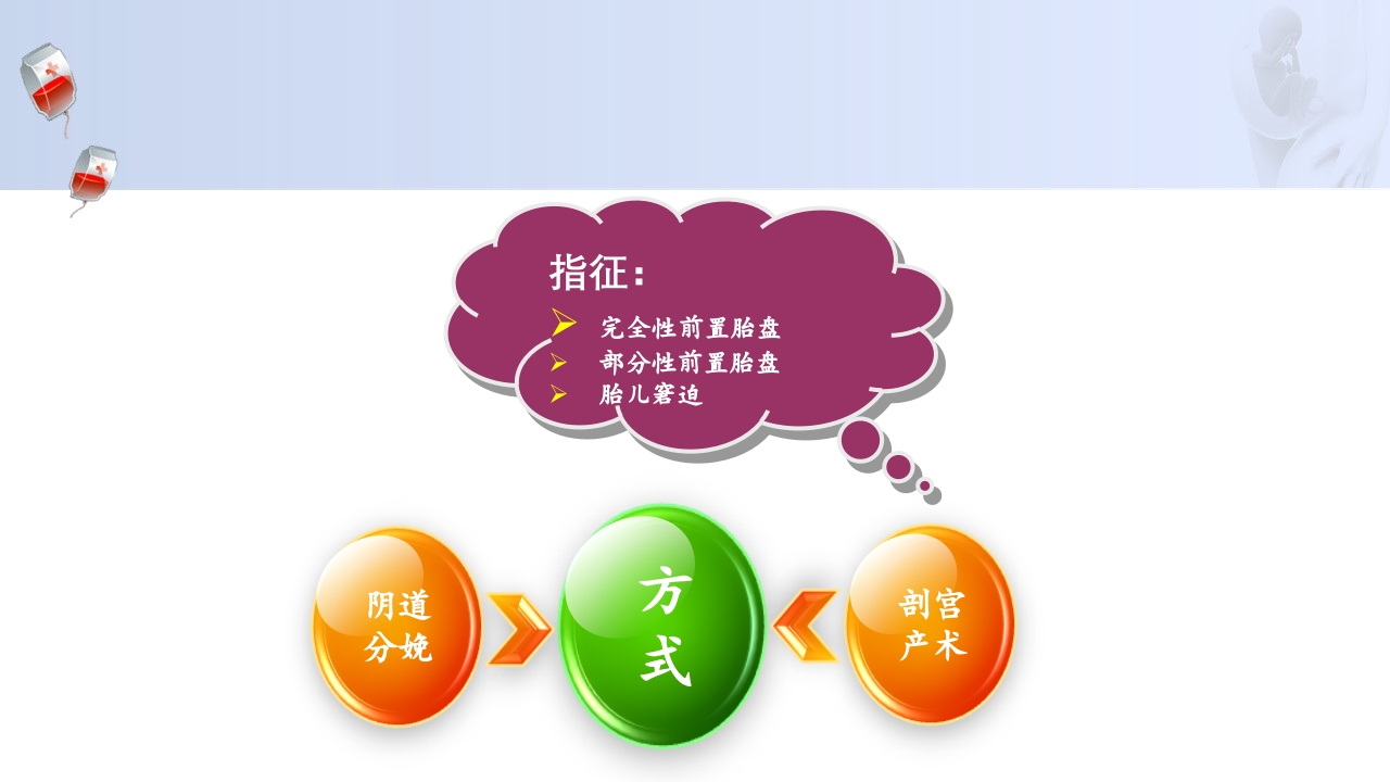 1例介入联合子宫全切救治产后大出血病人的病情讨论PPT26