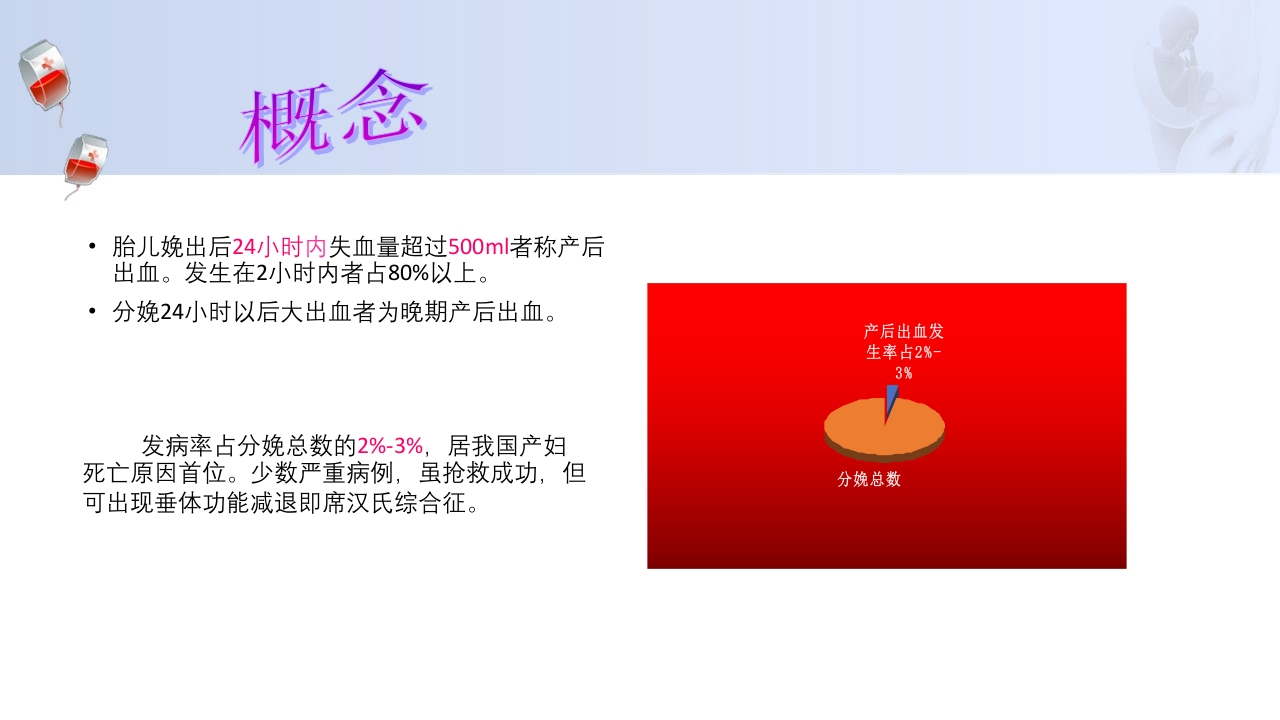 1例介入联合子宫全切救治产后大出血病人的病情讨论PPT28