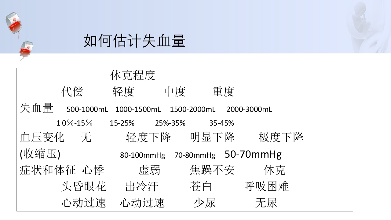 1例介入联合子宫全切救治产后大出血病人的病情讨论PPT29