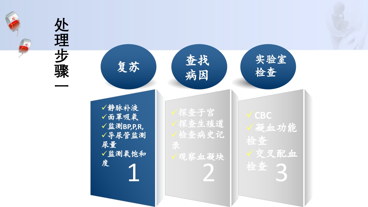 1例介入联合子宫全切救治产后大出血病人的病情讨论PPT31