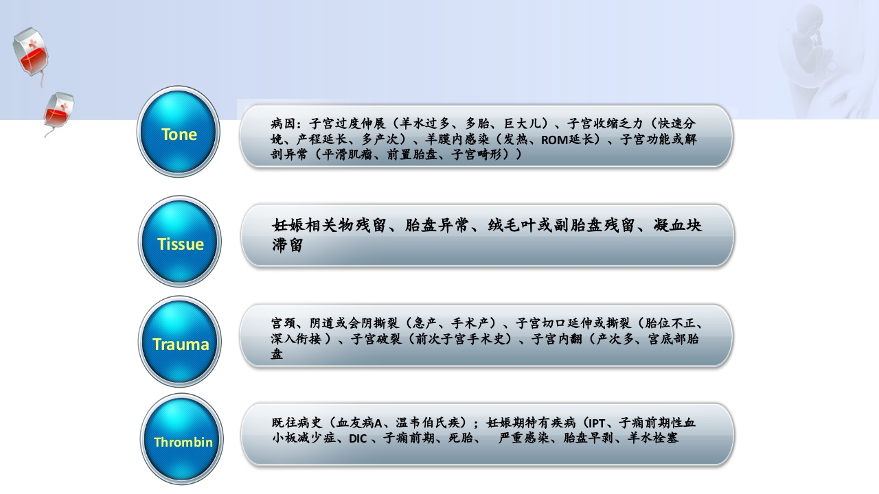 1例介入联合子宫全切救治产后大出血病人的病情讨论PPT44