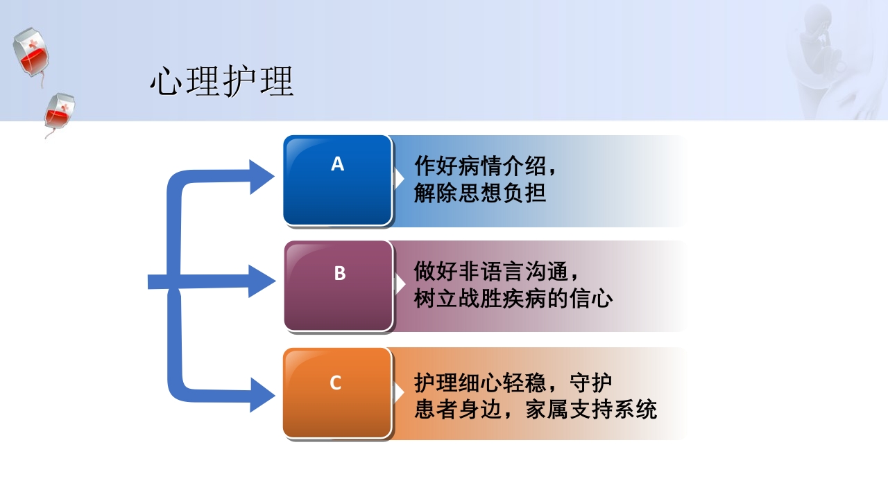 1例介入联合子宫全切救治产后大出血病人的病情讨论PPT48