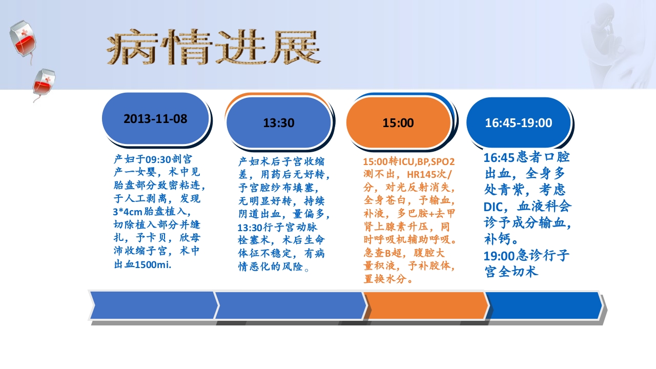 1例介入联合子宫全切救治产后大出血病人的病情讨论PPT5