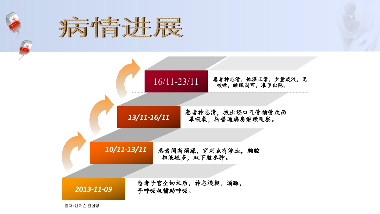 1例介入联合子宫全切救治产后大出血病人的病情讨论PPT6
