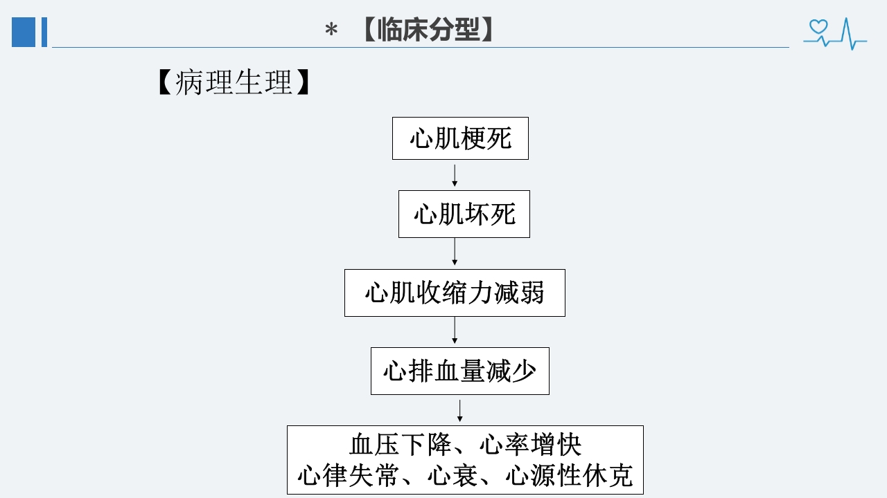 冠心病诊断治疗护理PPT课件22