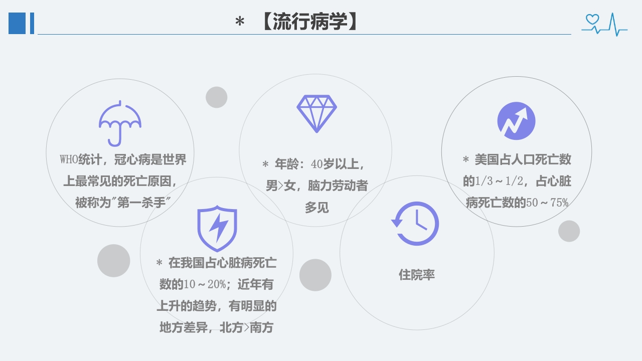 冠心病诊断治疗护理PPT课件4