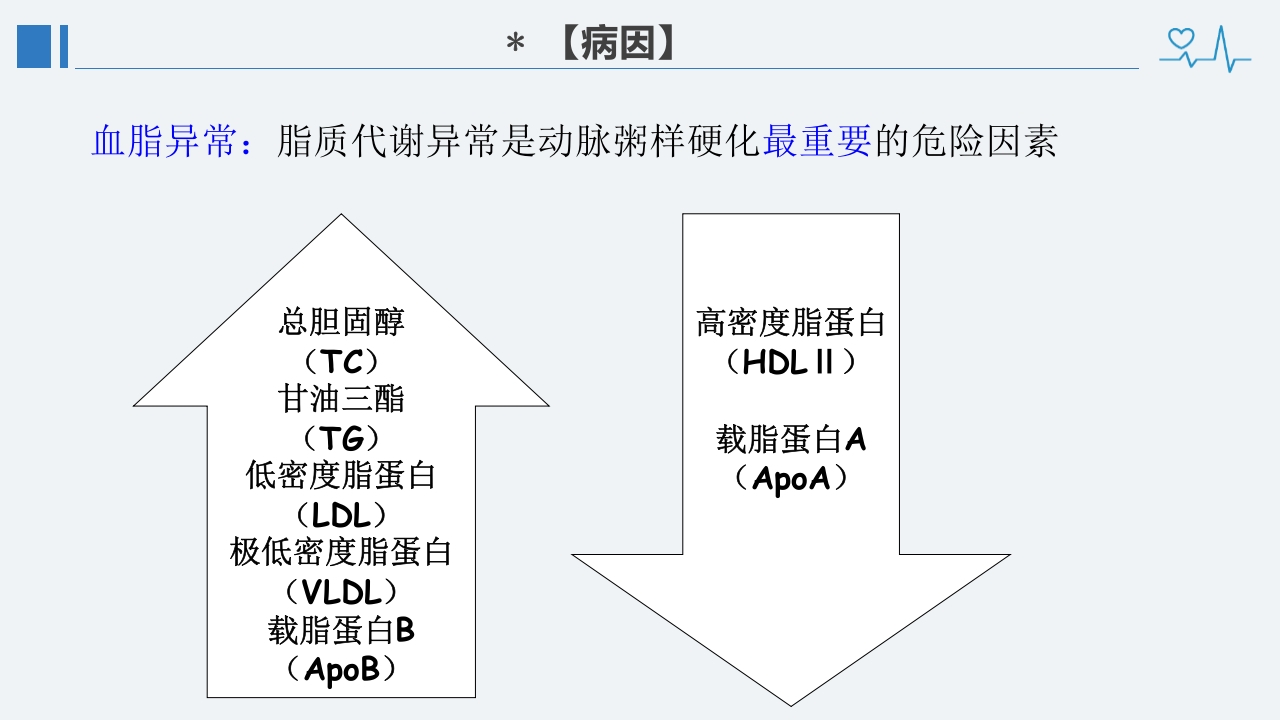 冠心病诊断治疗护理PPT课件9