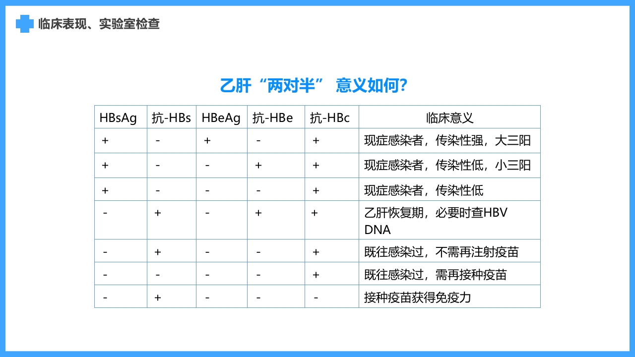 医疗疾病预防慢性肝炎简介PPT课件18