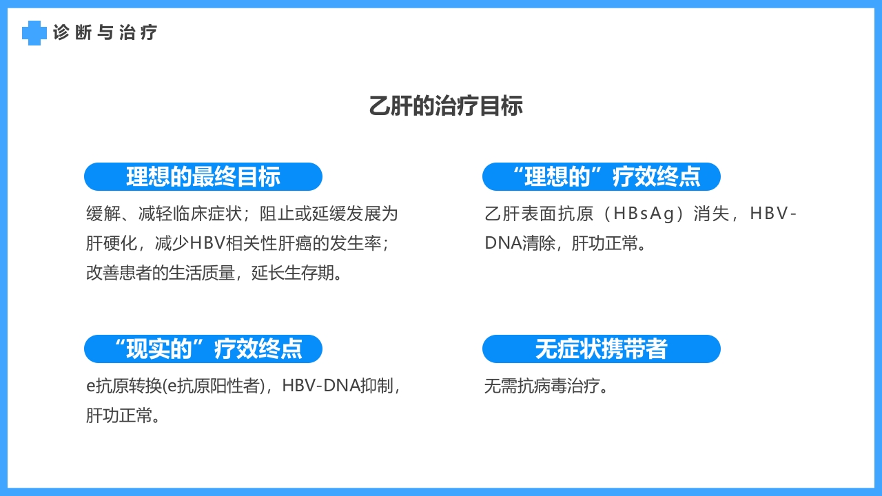 医疗疾病预防慢性肝炎简介PPT课件26