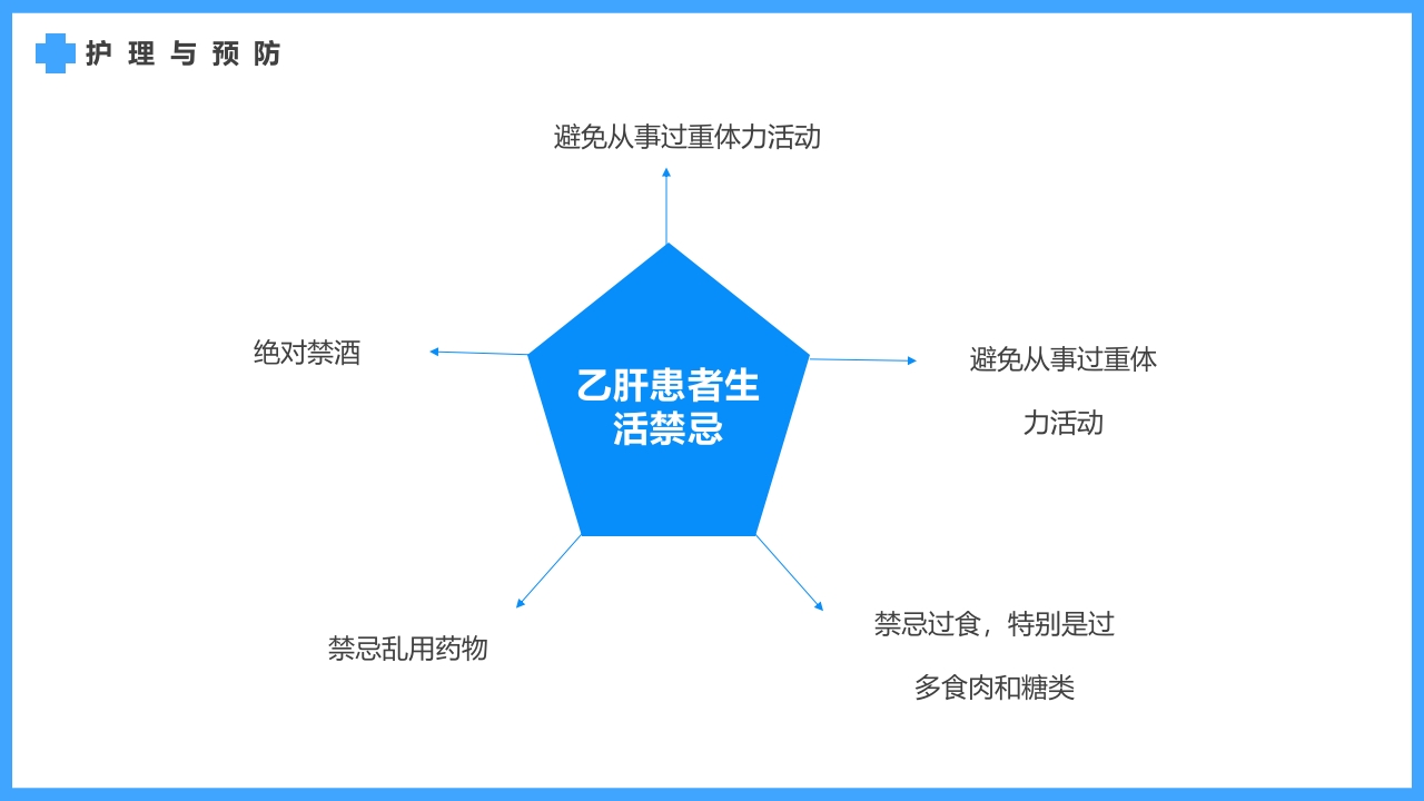医疗疾病预防慢性肝炎简介PPT课件36