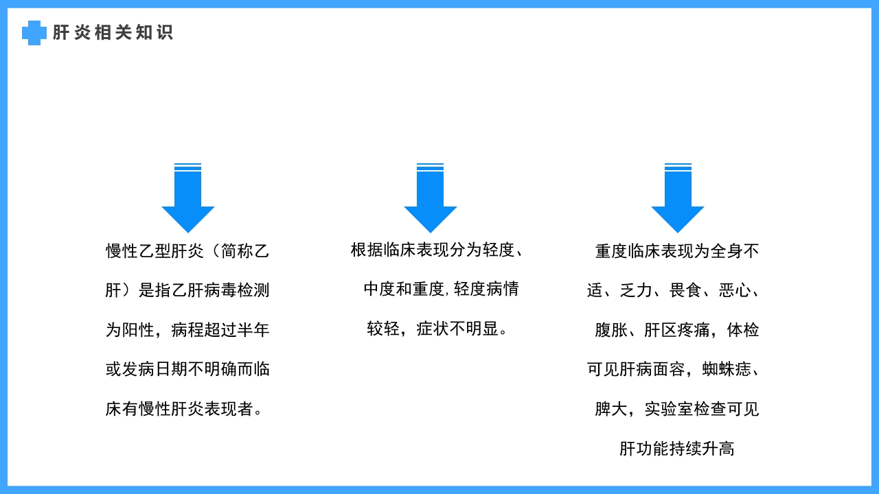 医疗疾病预防慢性肝炎简介PPT课件6