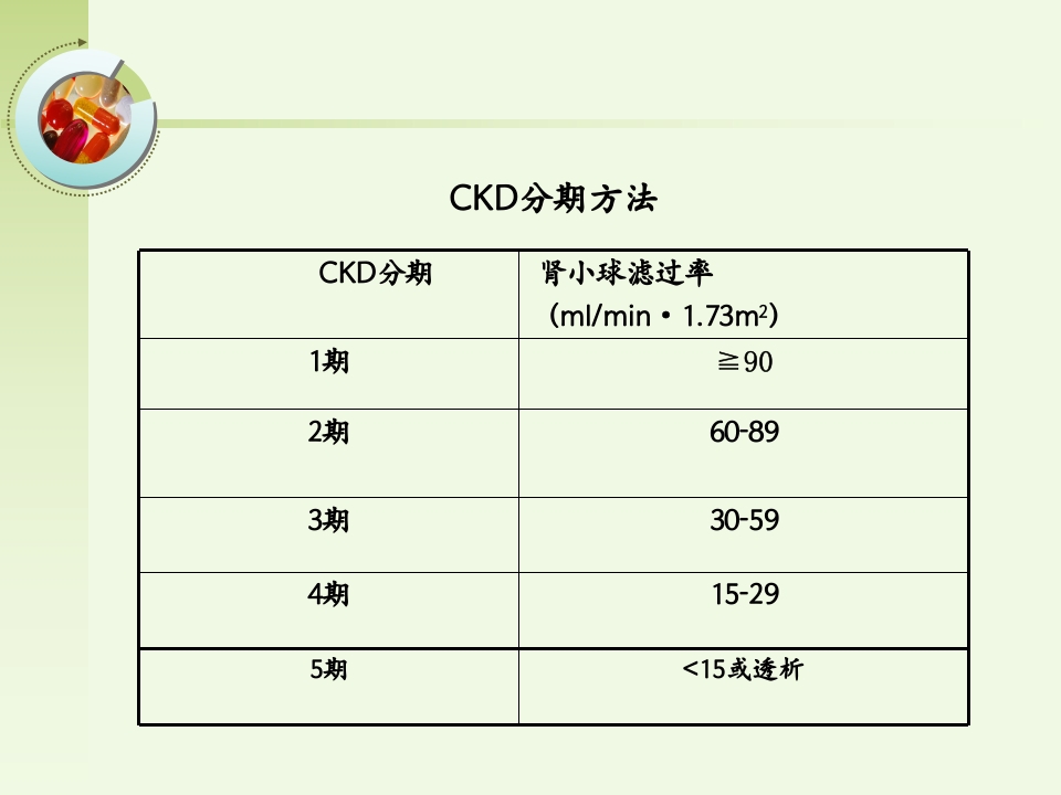 慢性肾功能不全的护理ppt课件4