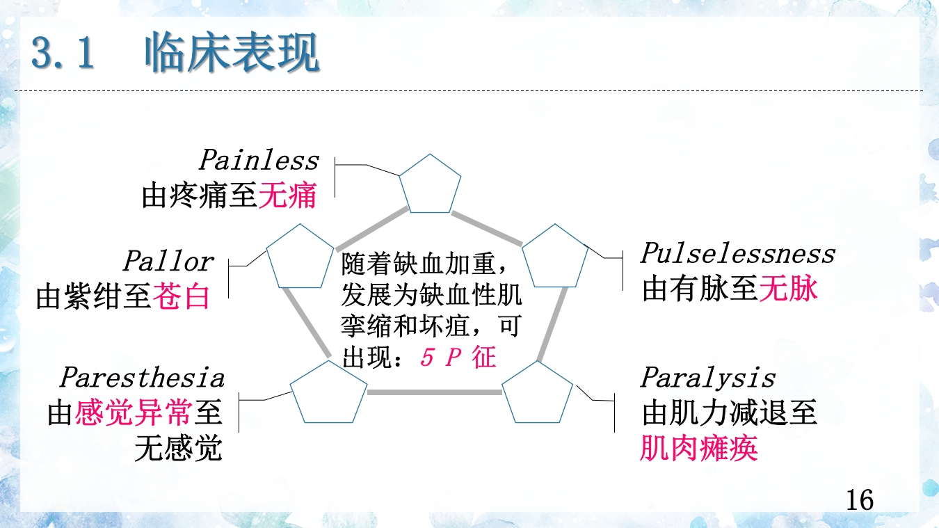 (骨筋膜室综合征)骨科小讲课PPT课件16