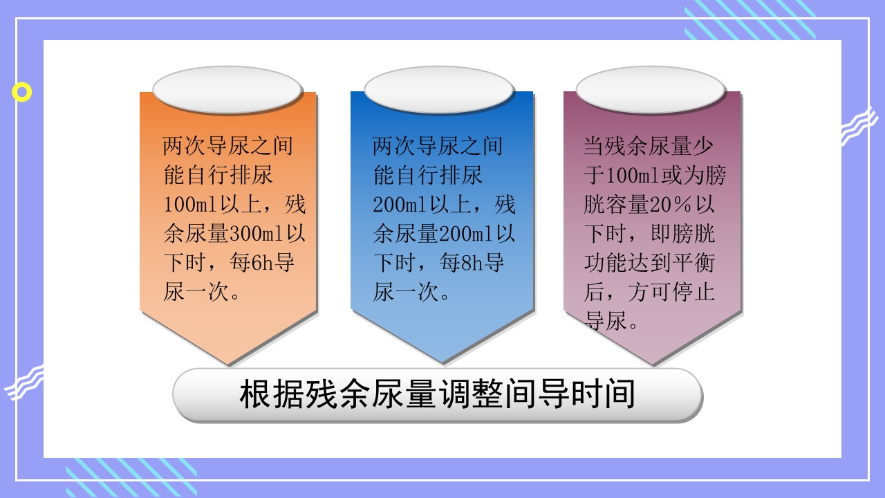 神经源性膀胱的护理管理PPT课件32