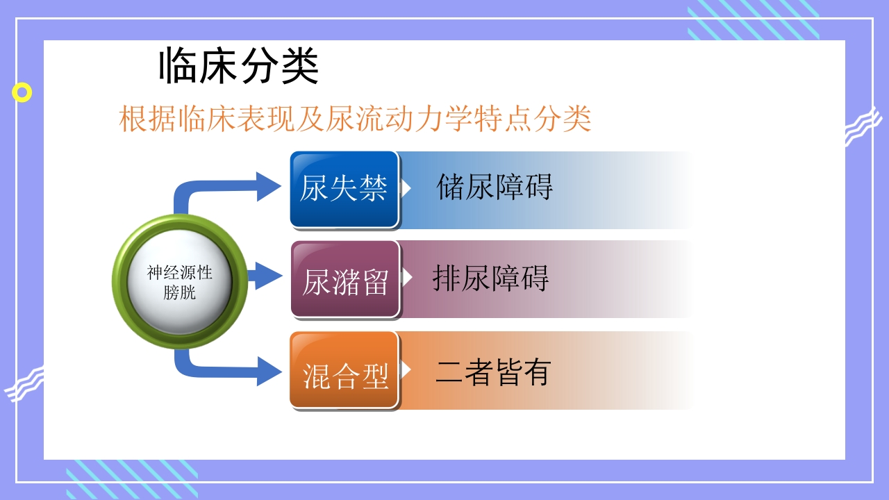 神经源性膀胱的护理管理PPT课件7
