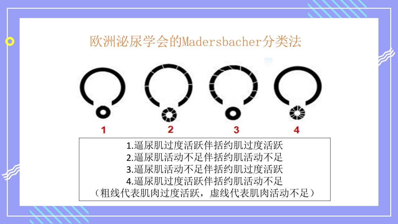 神经源性膀胱的护理管理PPT课件8