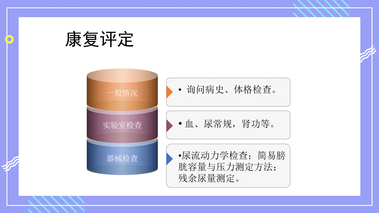 神经源性膀胱的护理管理PPT课件9