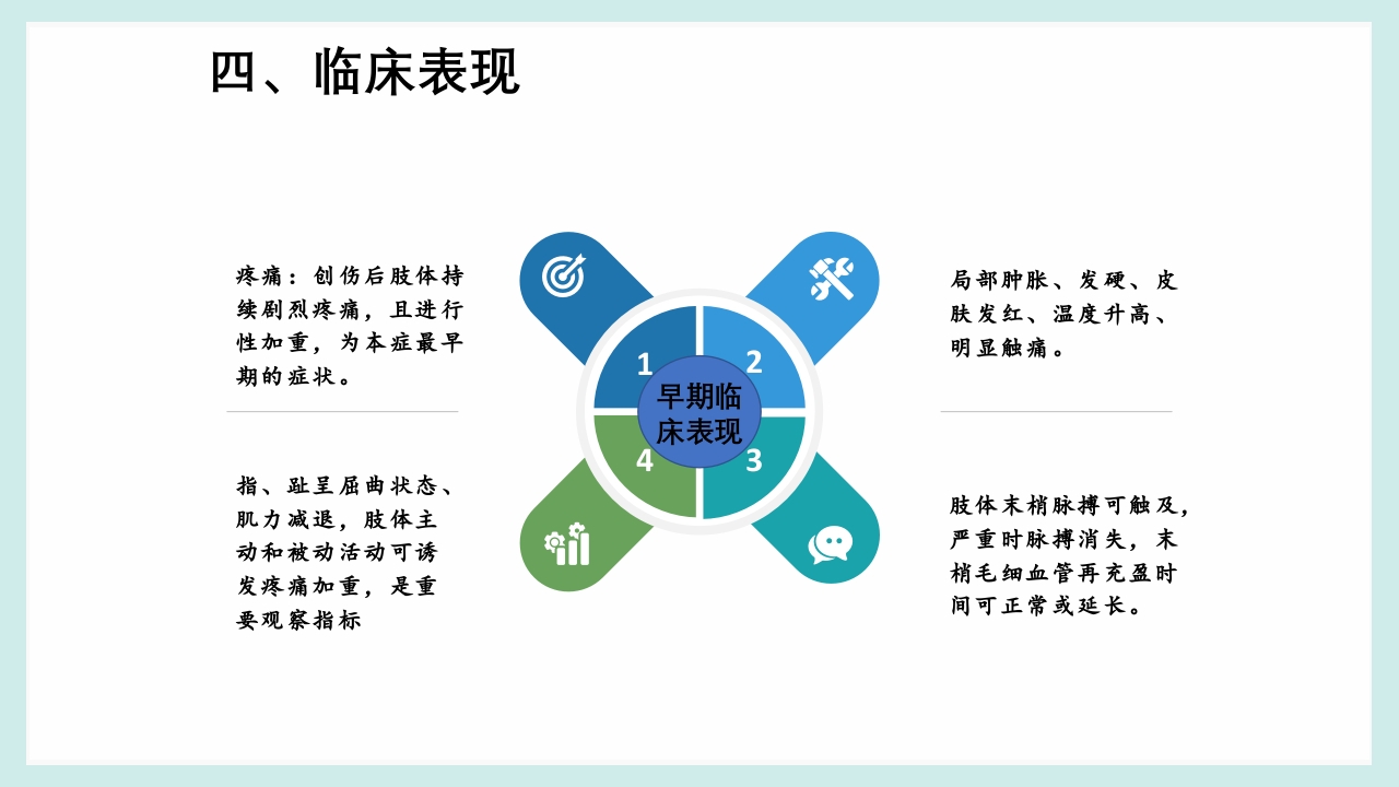 骨筋膜室综合征PPT课件10