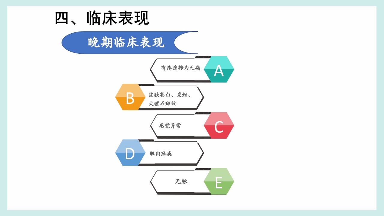 骨筋膜室综合征PPT课件11
