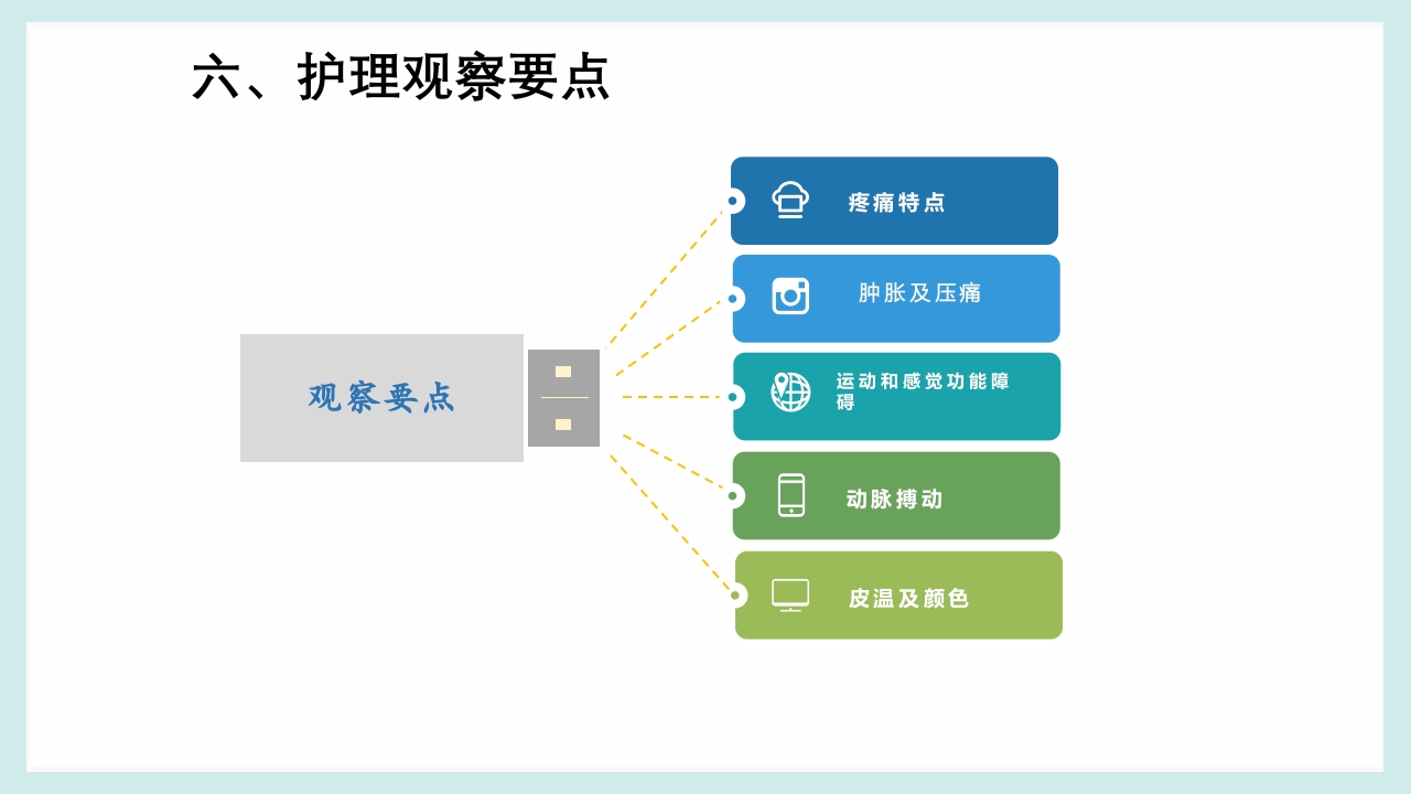 骨筋膜室综合征PPT课件20