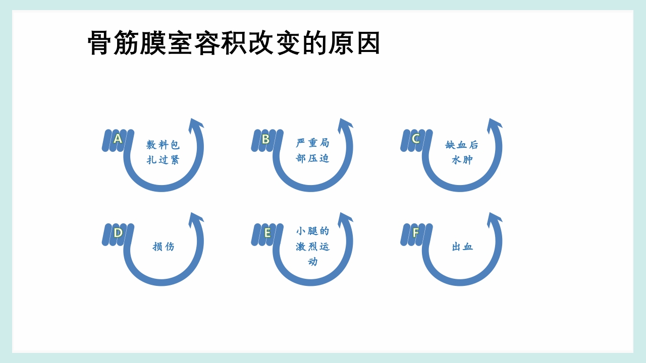 骨筋膜室综合征PPT课件7