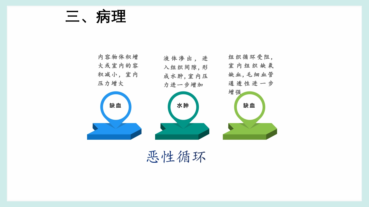 骨筋膜室综合征PPT课件8