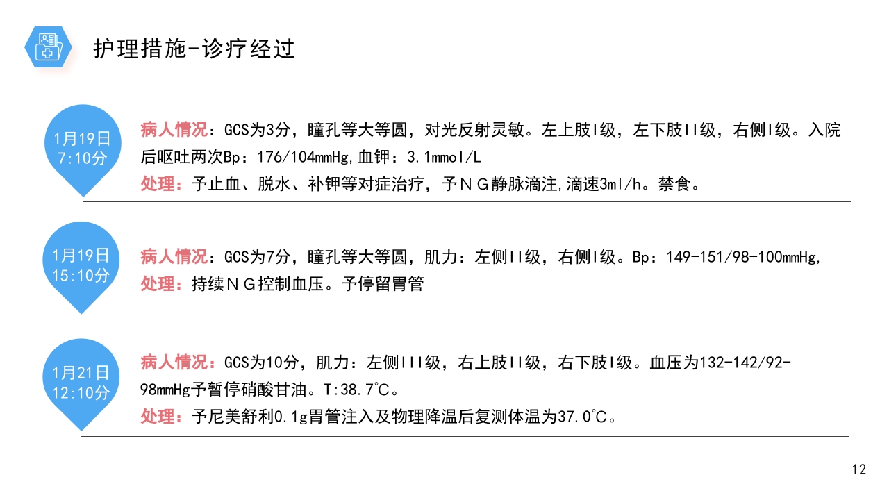 医疗风桥脑出血护理个案分享PPT课件12