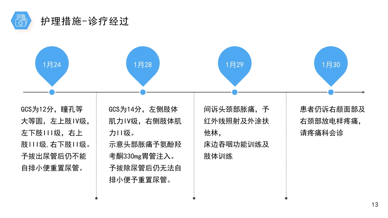 医疗风桥脑出血护理个案分享PPT课件13
